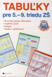 Tabuľky pre 5. – 9. triedu ZŠ