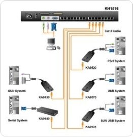 Aten KH-1516