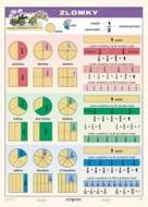 Zlomky (A4)  - Tabuľka - cena, porovnanie
