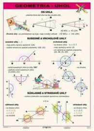 Uhol  (A4)  - Tabuľka
