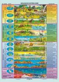 Geologická história Zeme (A4)  - Tabuľka