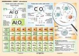 Oxidy - názvoslovie  (A5)  - Tabuľka