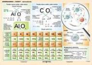 Oxidy - názvoslovie  (A5)  - Tabuľka - cena, porovnanie