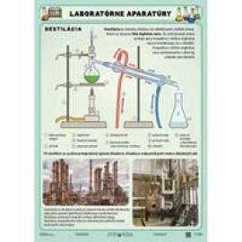 Laboratórne aparatúry (A4) - Tabuľka