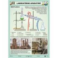 Laboratórne aparatúry (A4) - Tabuľka - cena, porovnanie