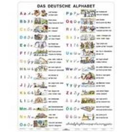 Das deutsche Alphabet (A4) - Tabuľka