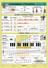 Hudobná výchova, základy 1.diel (A4)  - Tabuľka