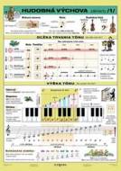 Hudobná výchova, základy 1.diel (A4)  - Tabuľka - cena, porovnanie