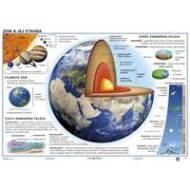 Zem a jej stavba / Pohyb litosferických dosiek (A3) - Tabuľka - cena, porovnanie