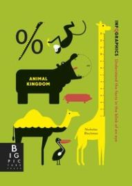 Infographics Animals